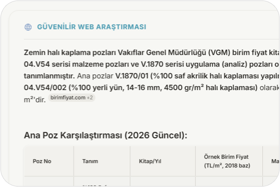 Güncel Birim Fiyatları Karşılaştırın